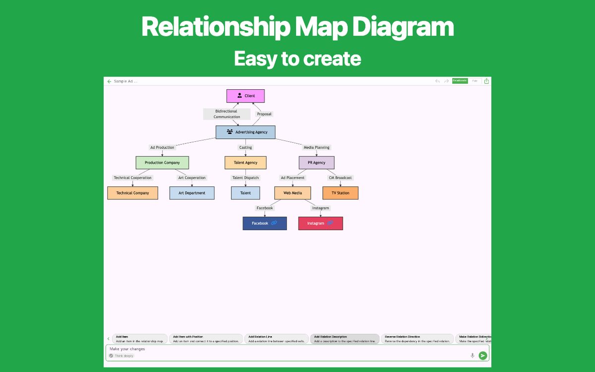 Relationship Map AI Chrome 1
