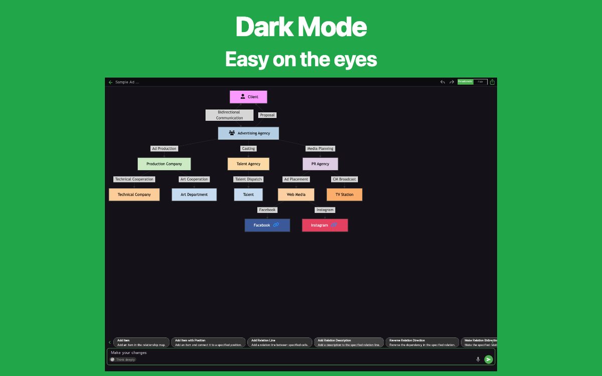 Relationship Map AI Chrome 4