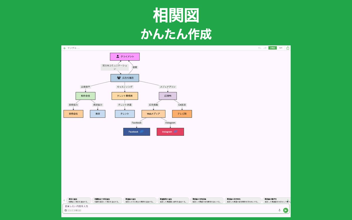 相関図AI Chrome 1