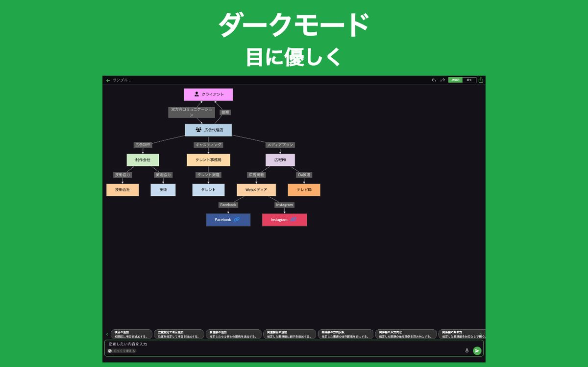 相関図AI Chrome 4
