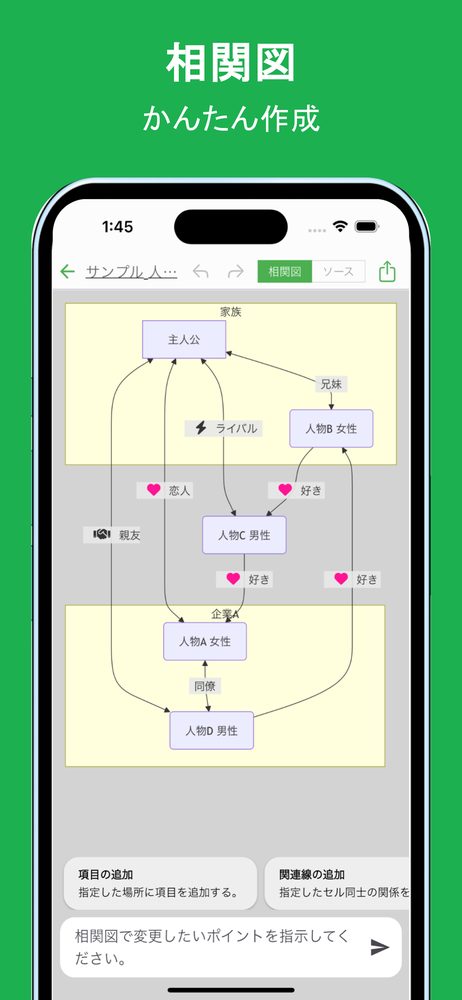 相関図AI 1