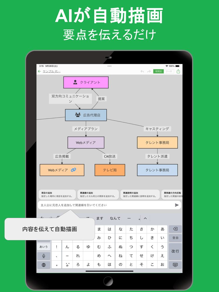 相関図AI 2