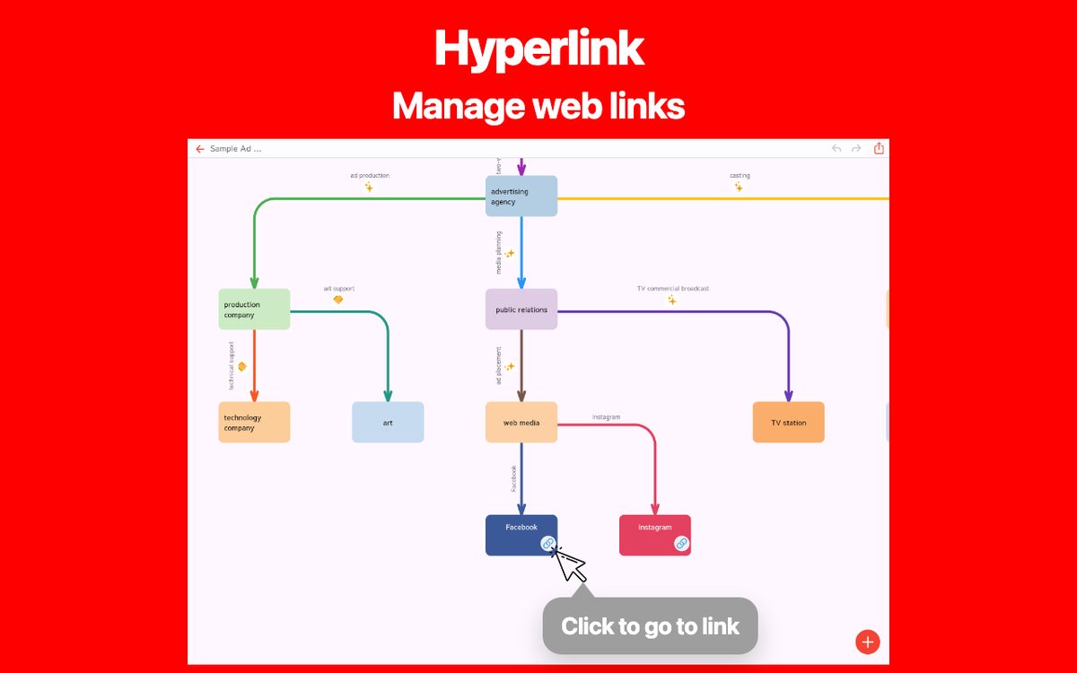 Simple Relationship Map AI Chrome 4