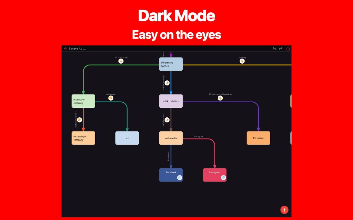 Simple Relationship Map AI Chrome 6