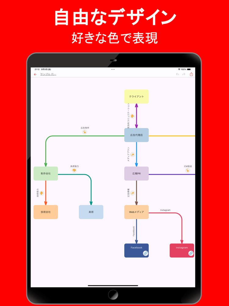 シンプル相関図AI 2