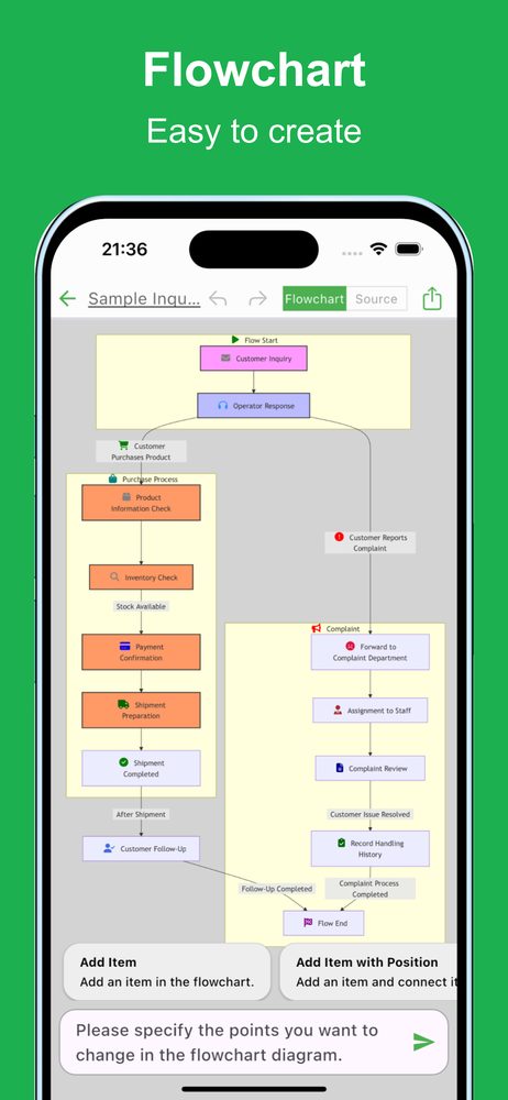 Flowchart AI 1