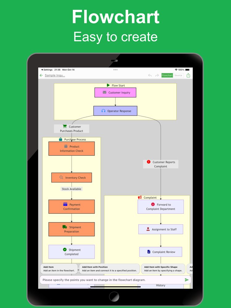 Flowchart AI 1
