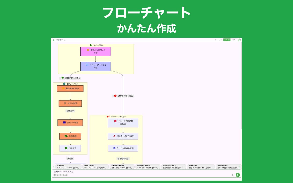 フローチャートAI Chrome 1