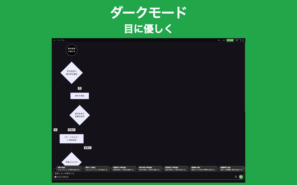 フローチャートAI Chrome 4