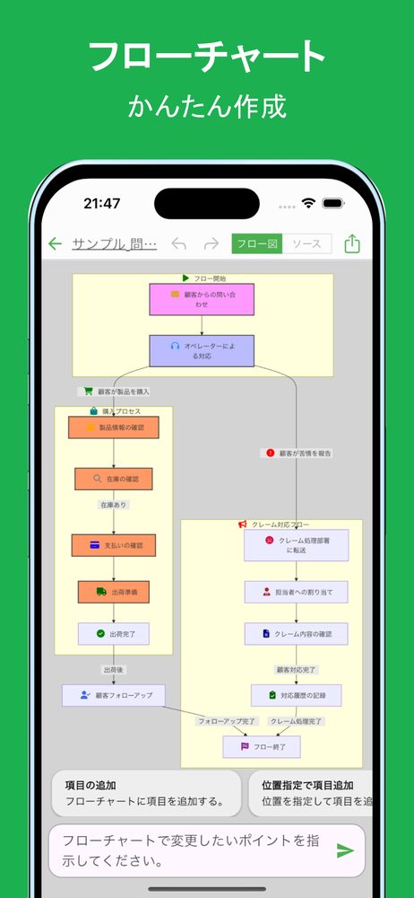 フローチャートAI 1