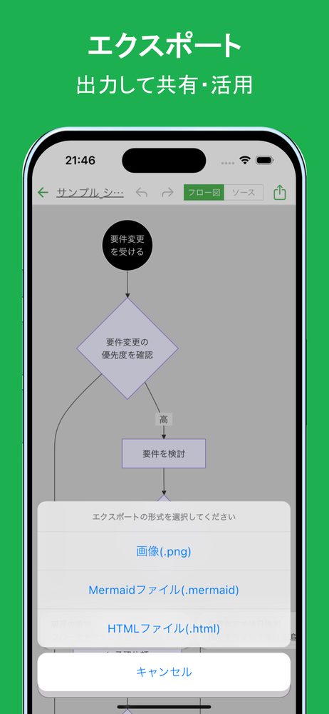 フローチャートAI 4