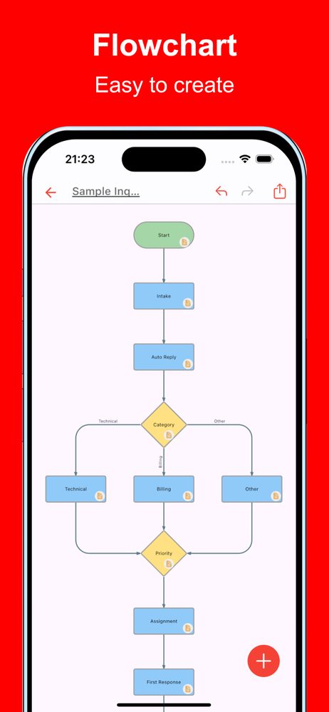 Simple Flowchart AI 1