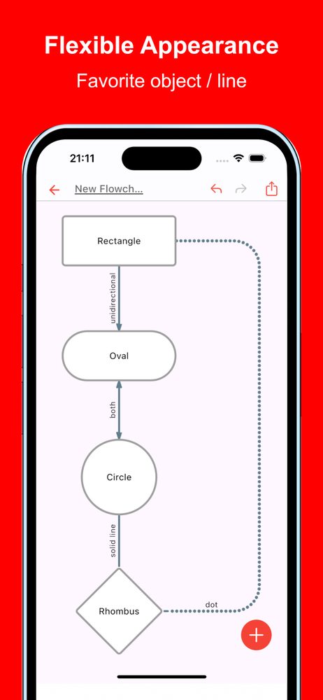 Simple Flowchart AI 3