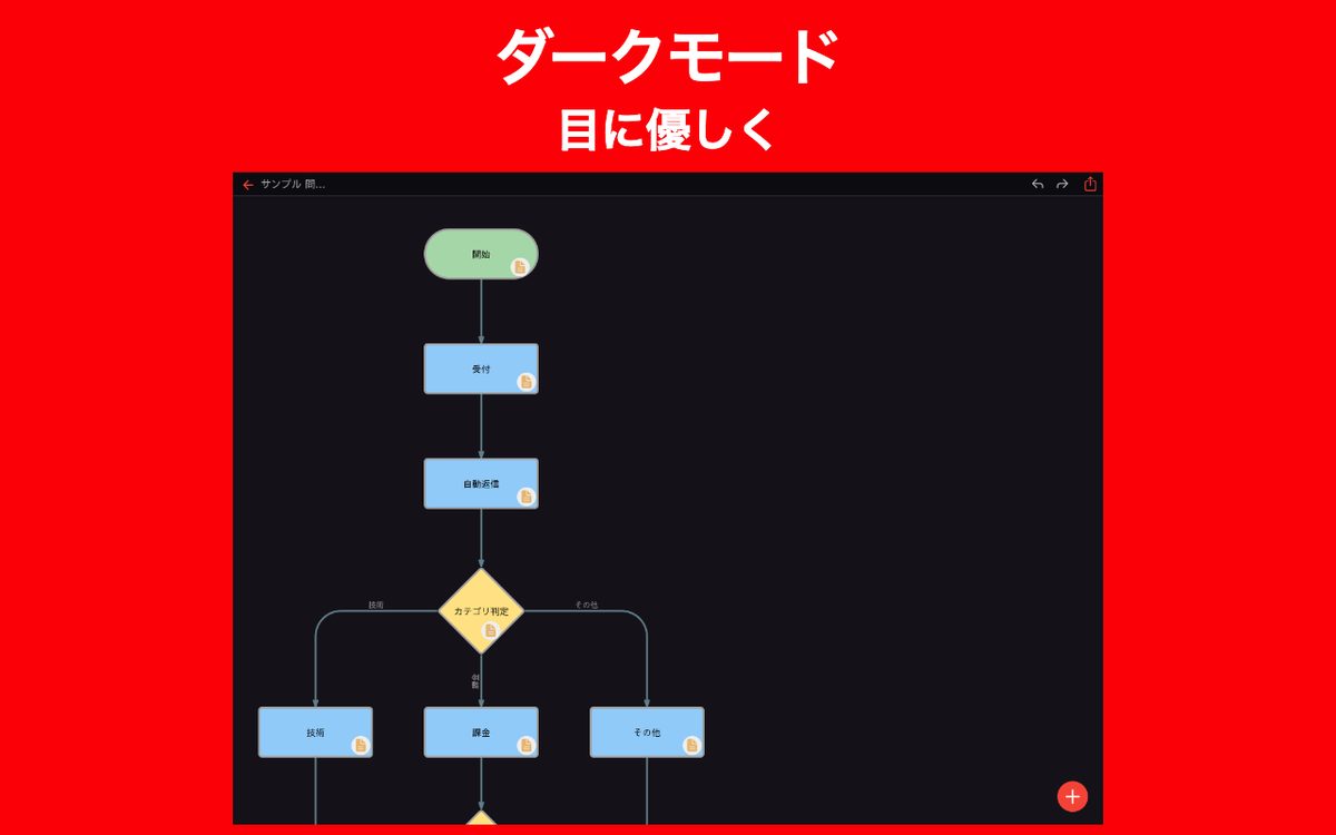 シンプルフローチャートAI Chrome 5