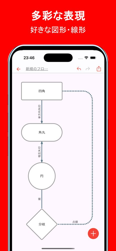 シンプルフローチャートAI 3