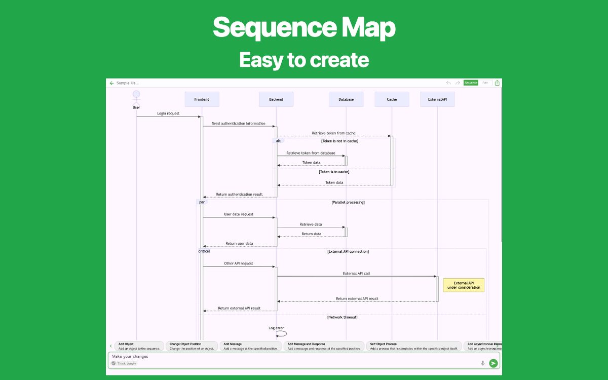 Simple Sequence Diagram AI Chrome 1