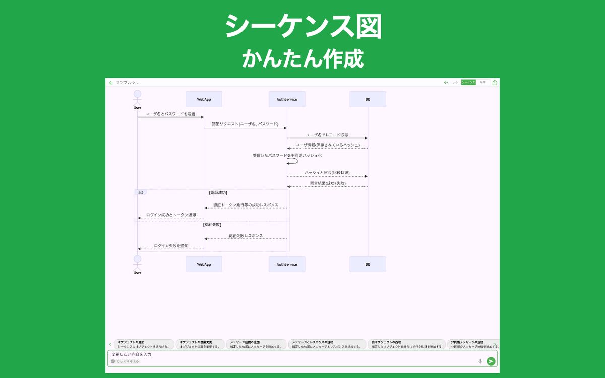 シンプル シーケンス図 AI Chrome 1