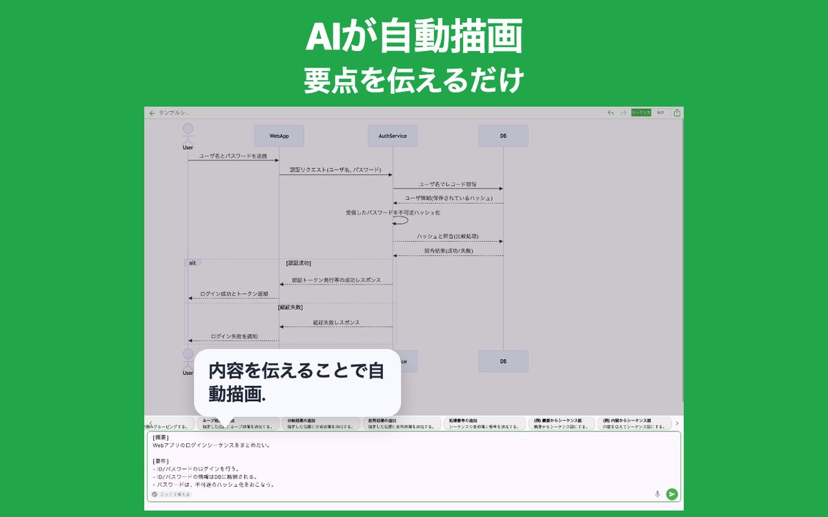 シンプル シーケンス図 AI Chrome 2