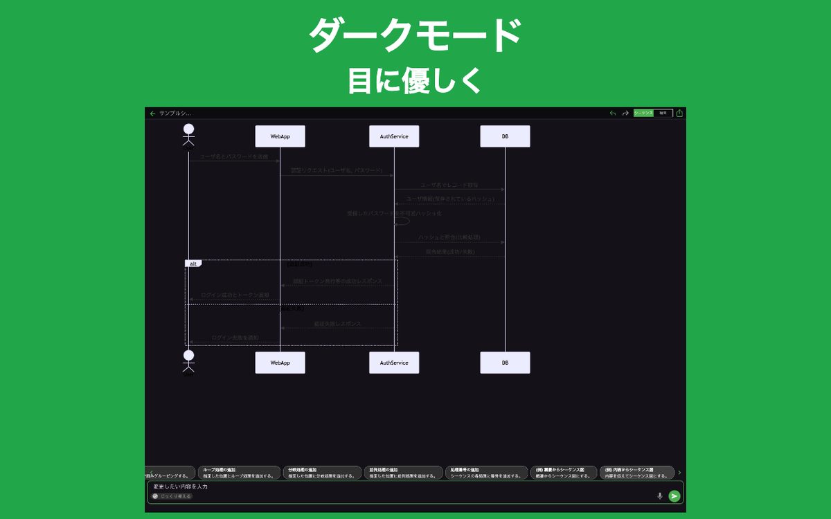 シンプル シーケンス図 AI Chrome 4