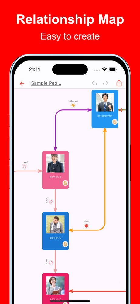 Simple Relationship Map 1