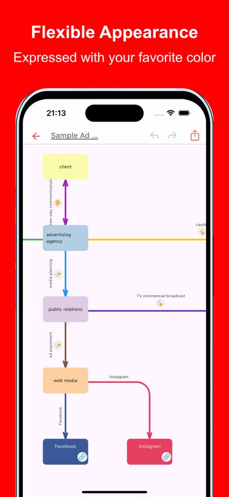 Simple Relationship Map 2