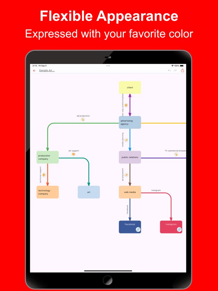 Simple Relationship Map 2