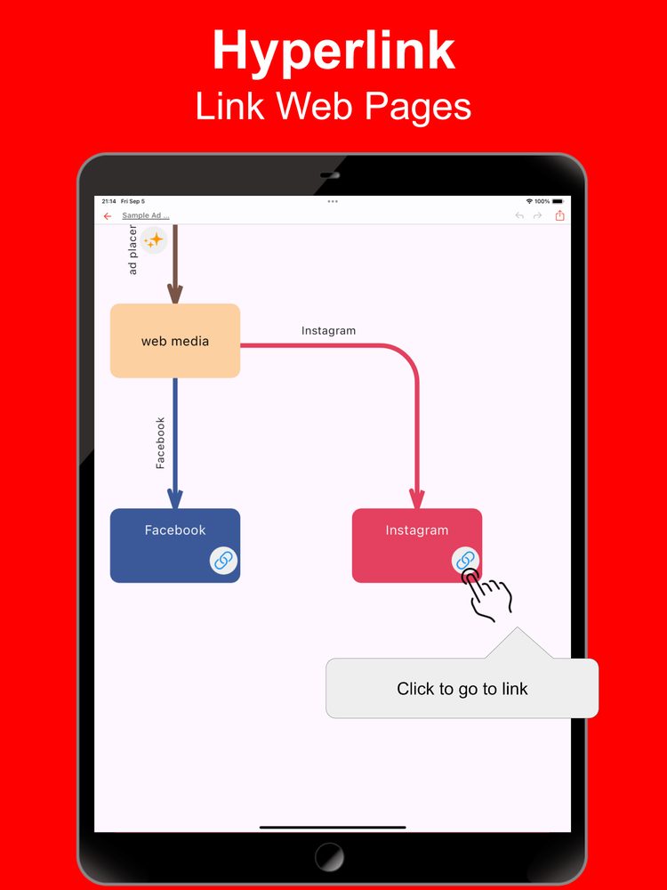 Simple Relationship Map 4