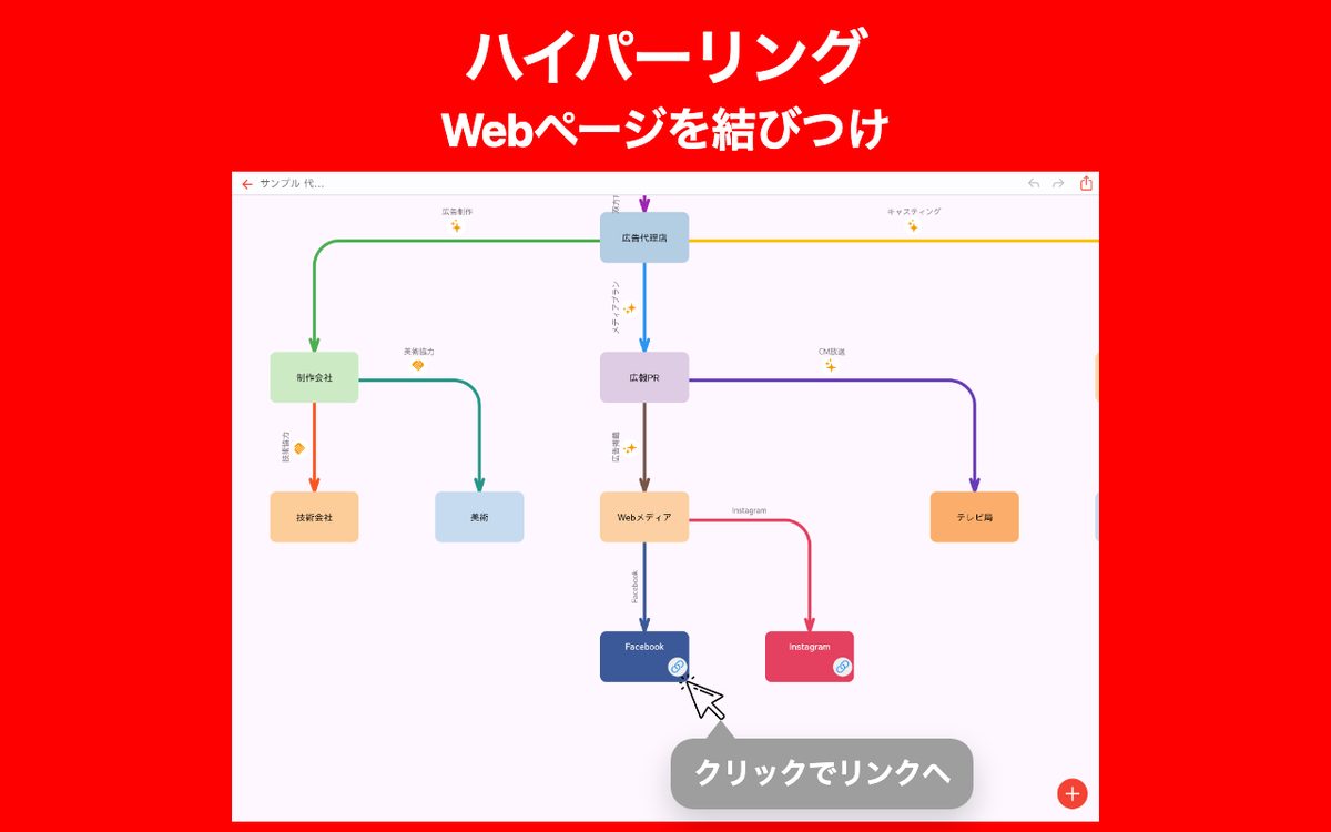 シンプル相関図 Chrome 3