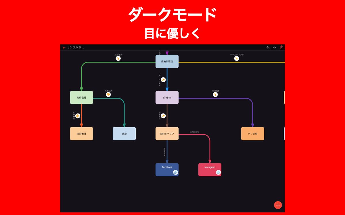 シンプル相関図 Chrome 5