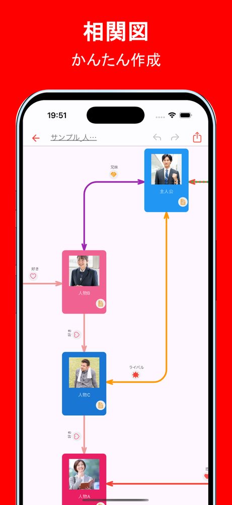 シンプル相関図 1