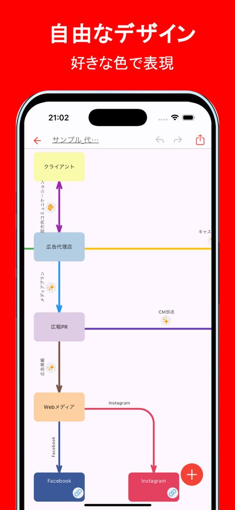 シンプル相関図 2