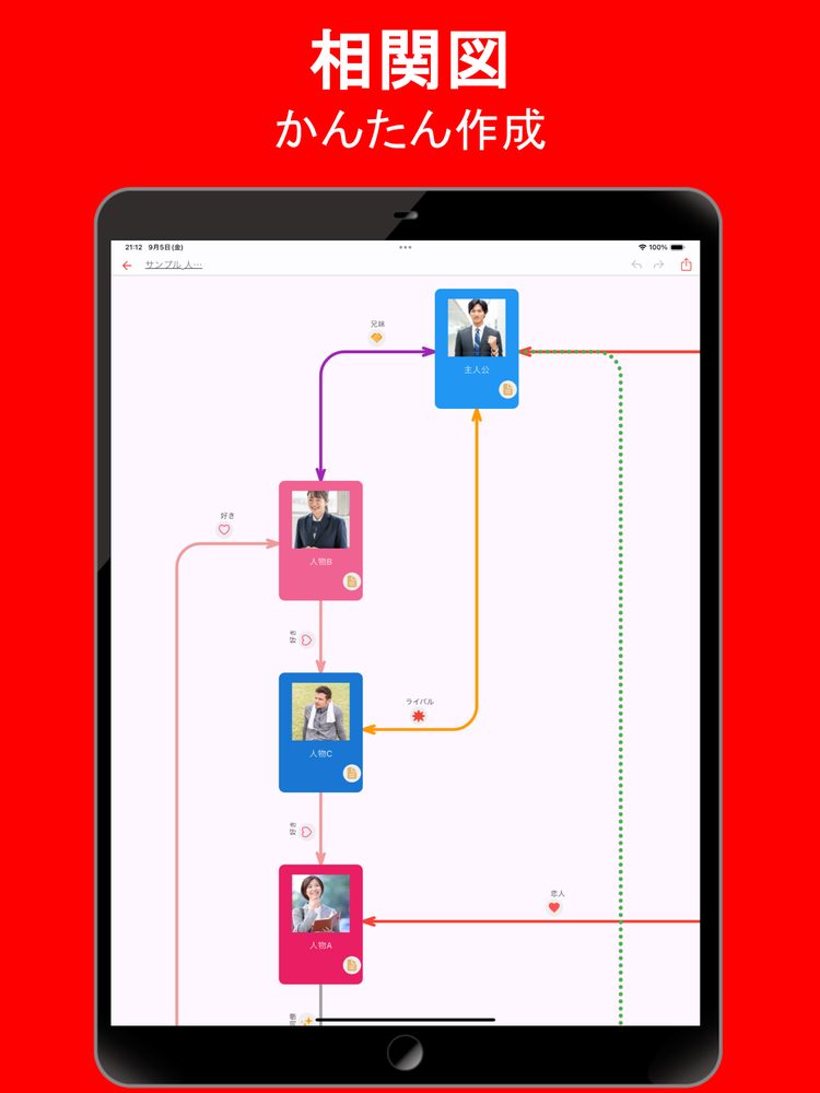 シンプル相関図 1