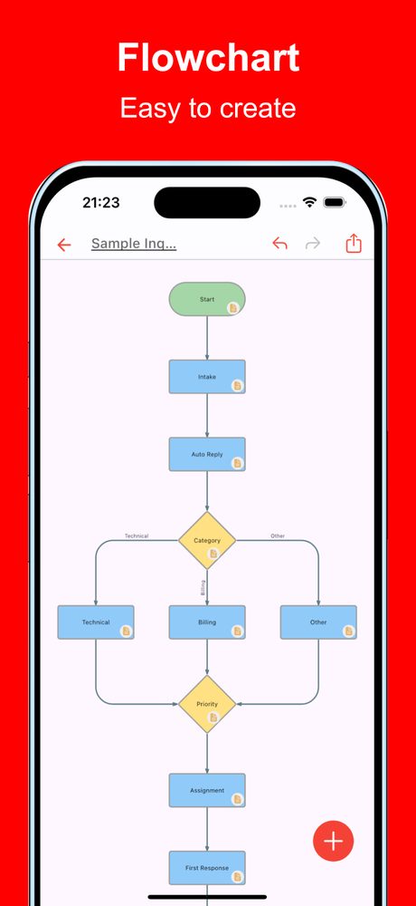 Simple Flowchart 1