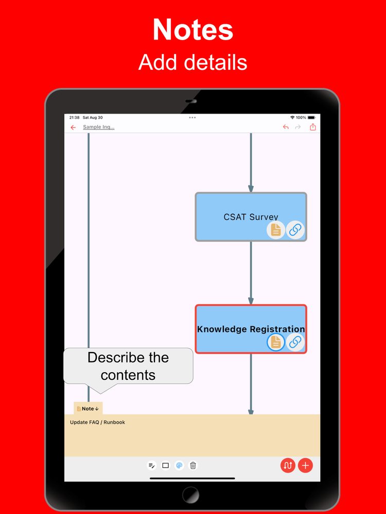 Simple Flowchart 3