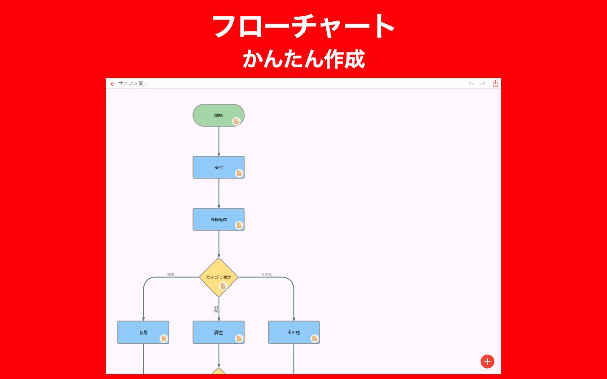 シンプル フローチャート Chrome 1
