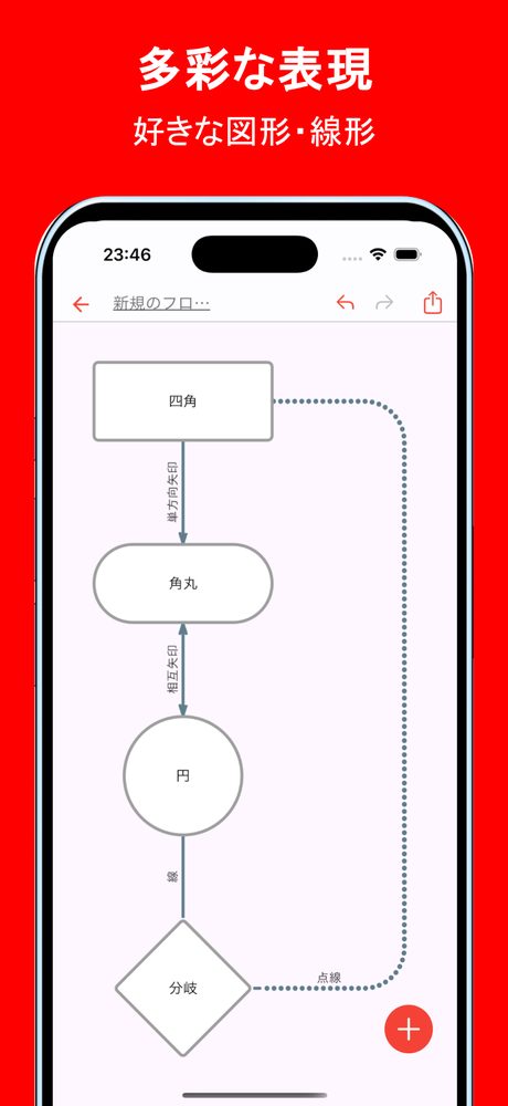 シンプル フローチャート 2