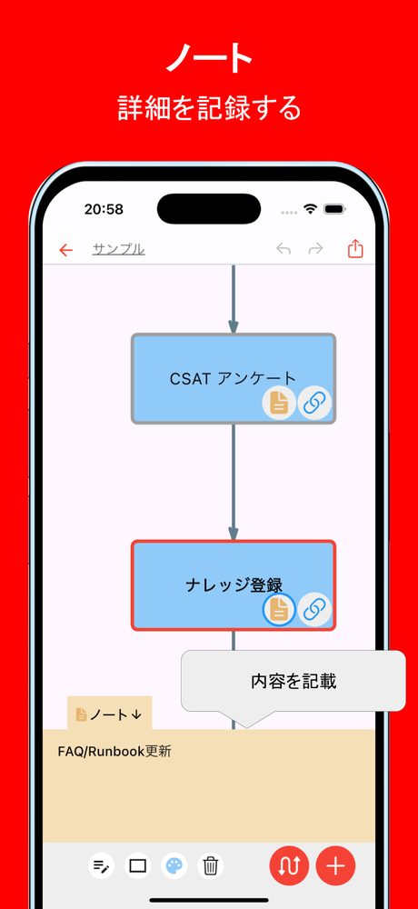 シンプル フローチャート 3