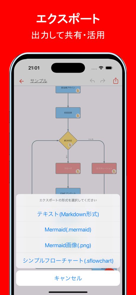 シンプル フローチャート 5