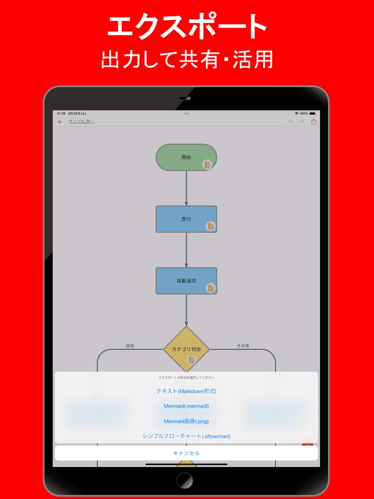 シンプル フローチャート 1