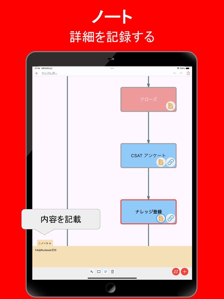 シンプル フローチャート 2