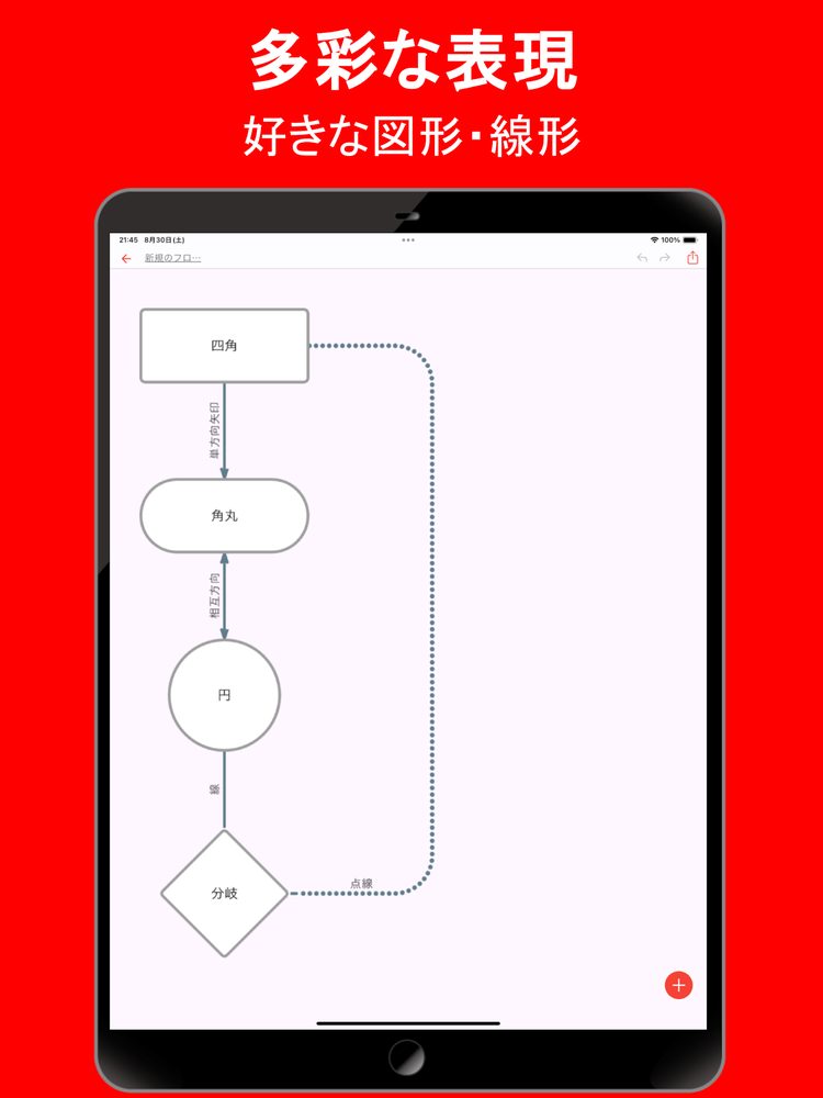 シンプル フローチャート 6