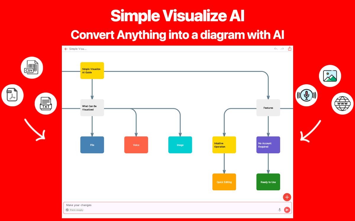 Simple Visualize AI Chrome 1