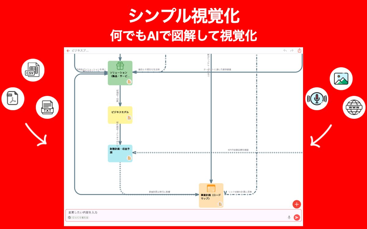 シンプル視覚化AI Chrome 1