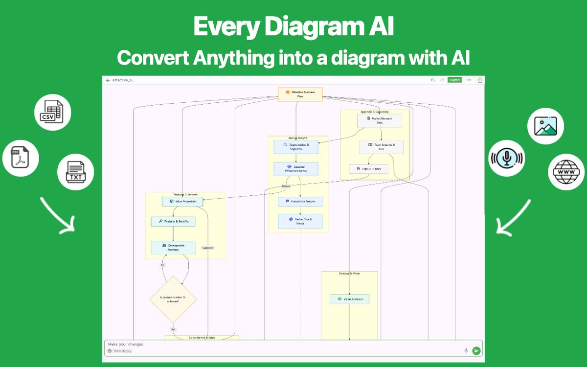 Every Diagram AI Chrome 1