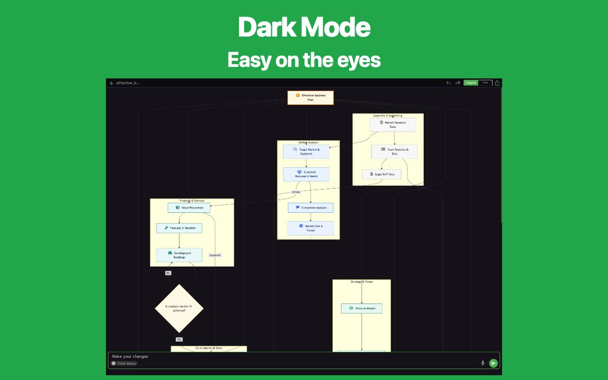 Every Diagram AI Chrome 3