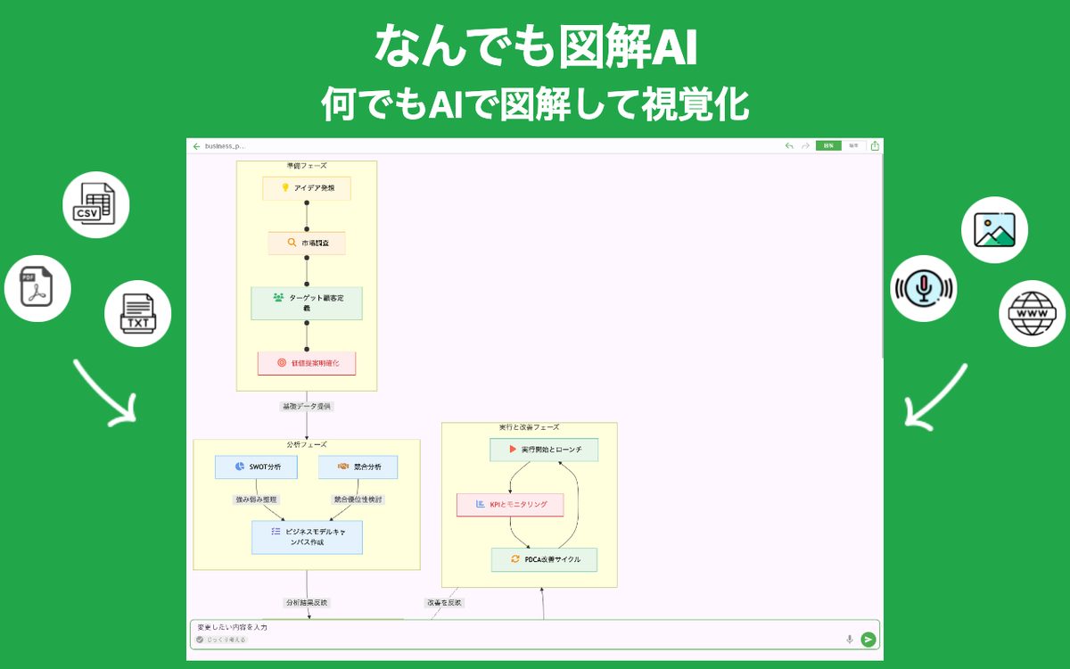 なんでも図解AI Chrome 1