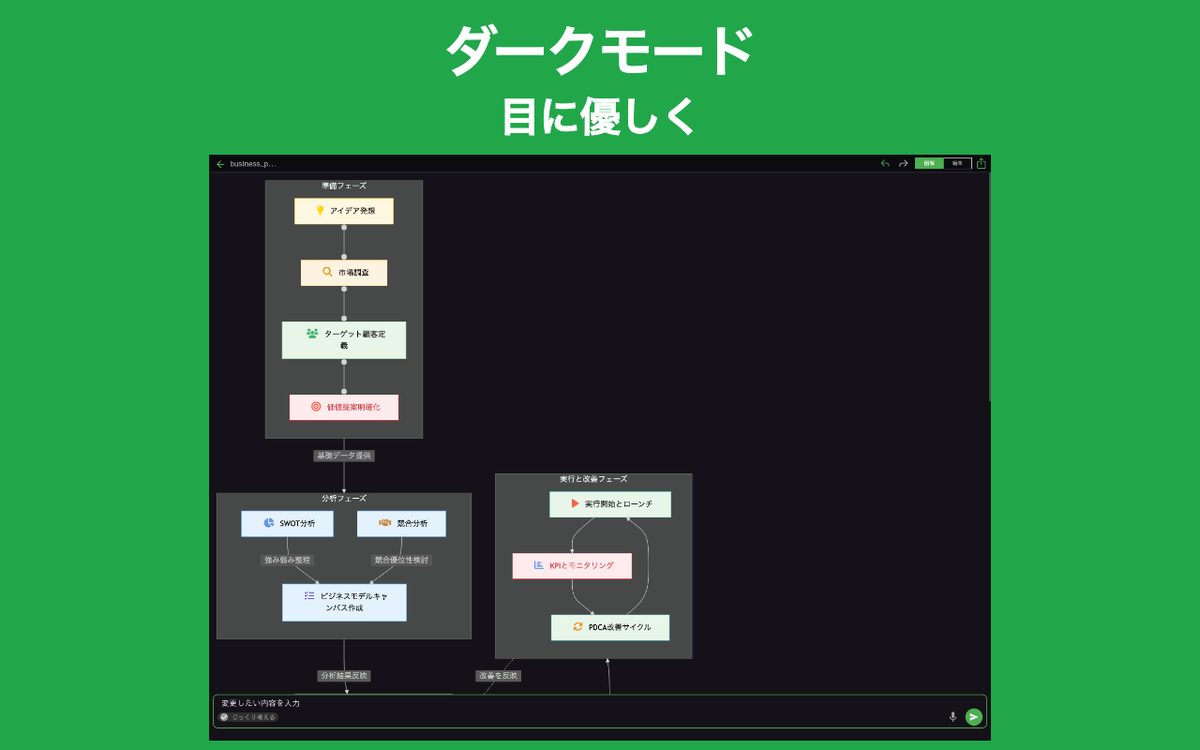 なんでも図解AI Chrome 3
