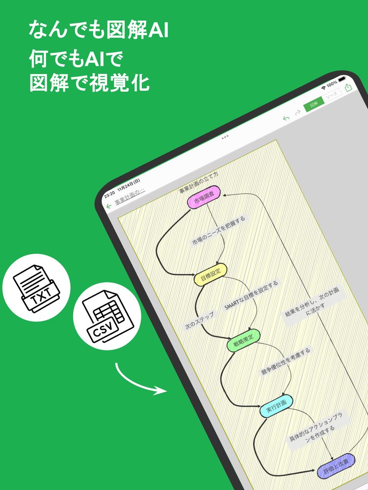 なんでも図解AI 1